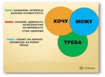 Основні правила вибору професії - Комунальний заклад ...